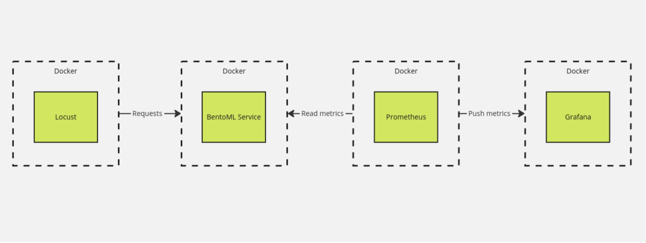 component architecture